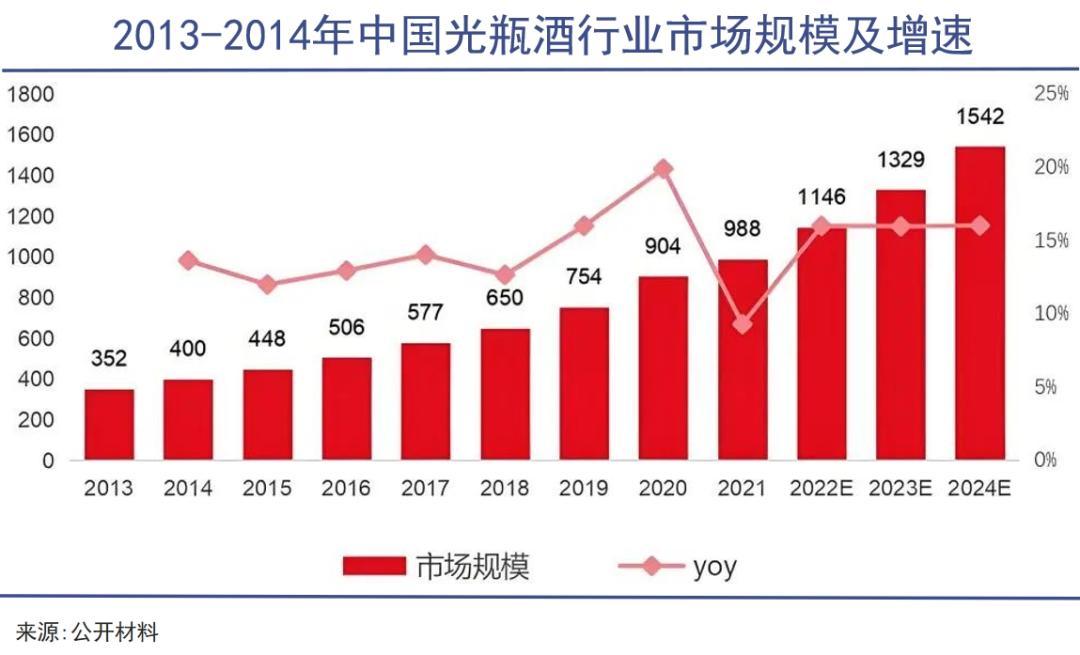 光瓶酒让人们看到真实的白酒消费