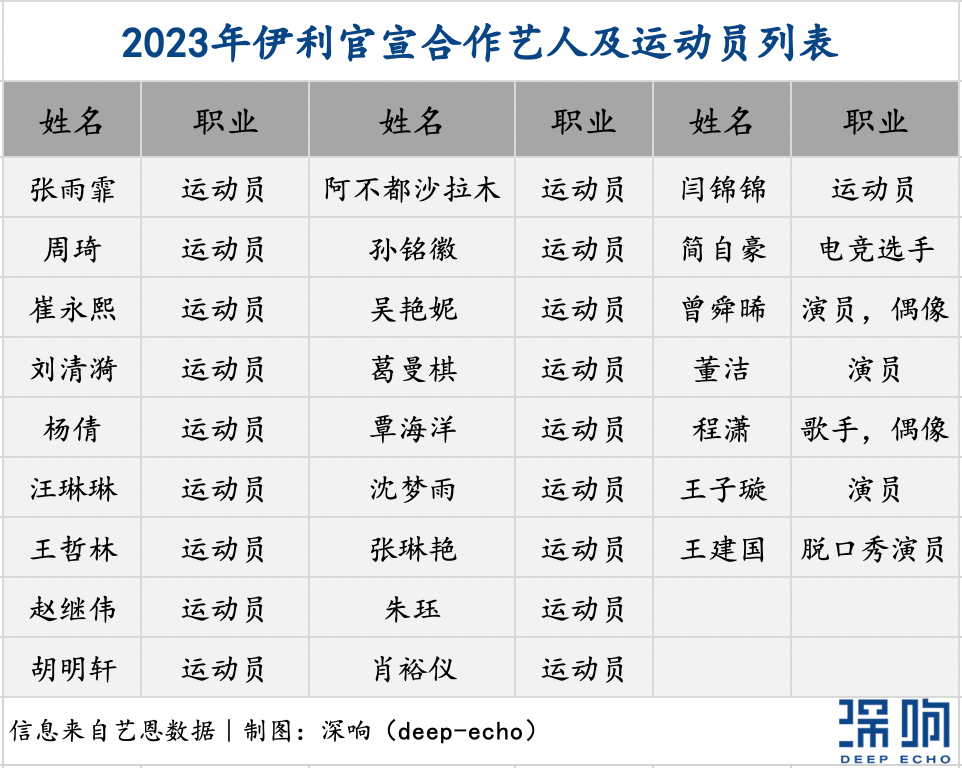 欧洲杯奥运会接踵而至，体育营销进入战备状态