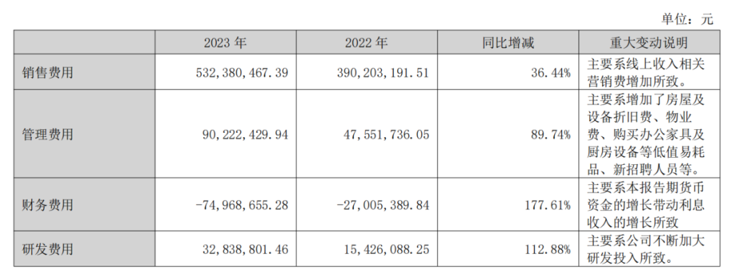 净利润3年最低，敷尔佳没新故事了？