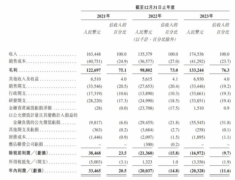 “车来了”带出一个IPO，却无增长光环傍身？