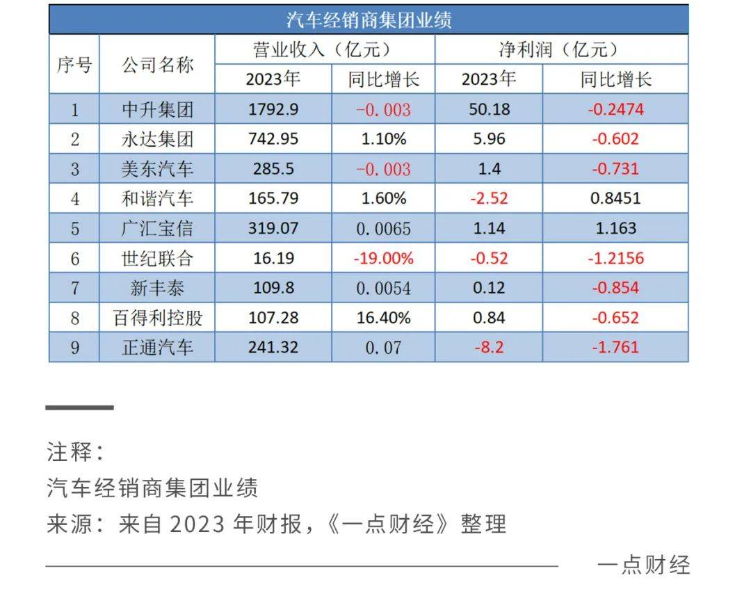 经销or直营，新老车企殊途终要同归