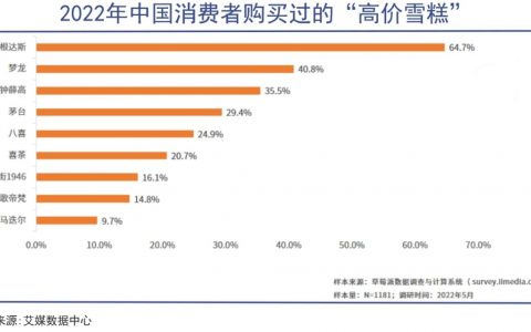 盛夏的江湖再无雪糕刺客
