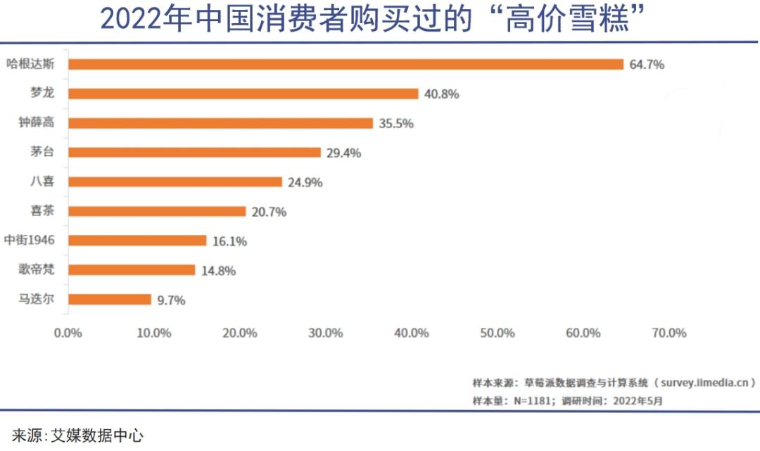 盛夏的江湖再无雪糕刺客