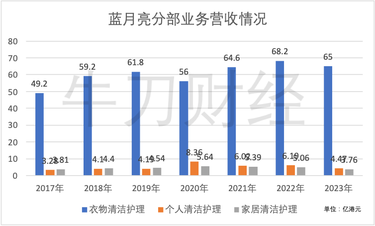 蓝月亮直播日卖一个亿，潘东夫妇赚麻了