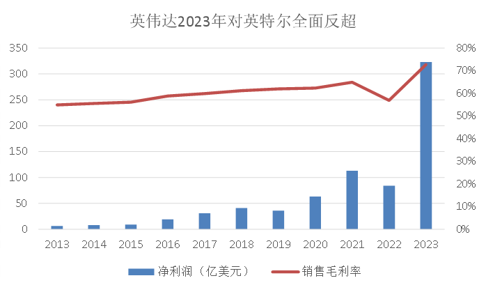 英伟达超越苹果市值的隐喻：AI服务器将超越手机，成为ICT产业最大赛道