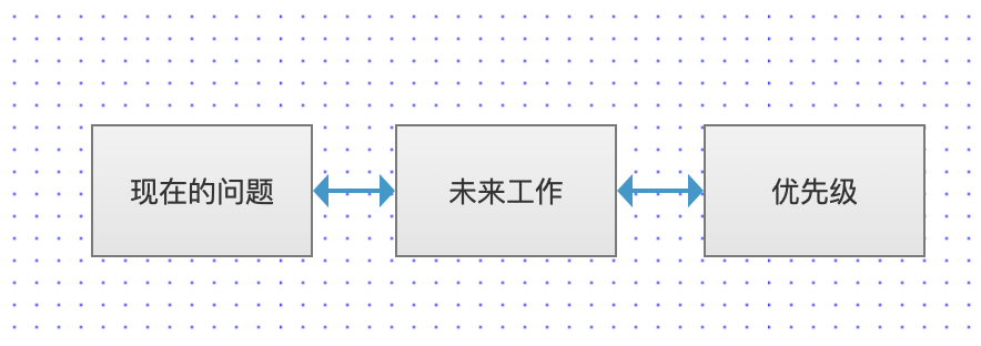 需求池到底是什么？