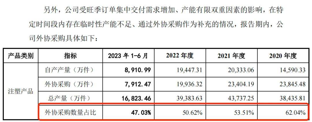 利安科技募集资金“腰斩”，罗技“依赖症”难解