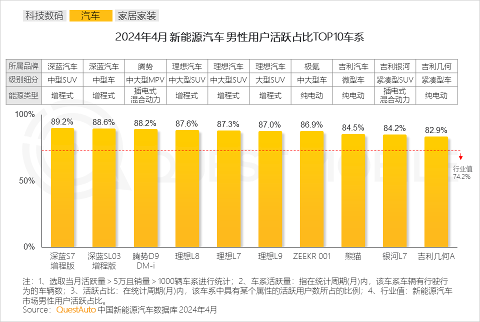 QuestMobile2024男性消费洞察报告：月活规模超6.2亿，中高消费意愿占比超7成