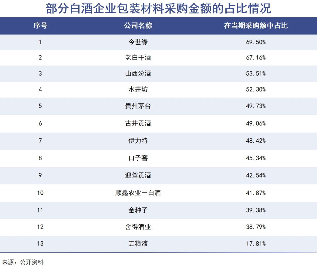 光瓶酒让人们看到真实的白酒消费｜巨潮