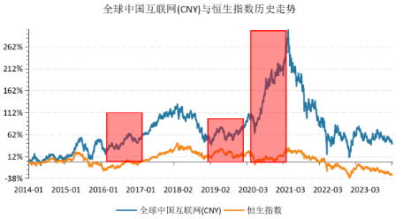 从中概回购潮，看互联网的未来