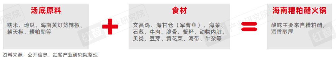 《酸汤风味观察报告2024》发布：地域化的酸汤走向全国，酸汤火锅热度高涨！