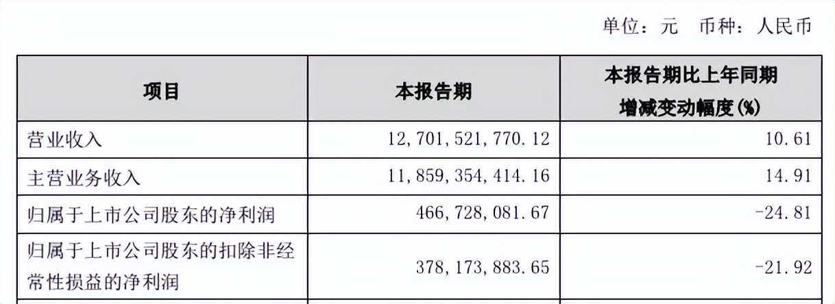 三度赞助欧洲杯的海信，能完成3000亿目标吗