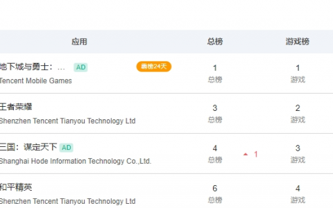 不破不立，B站终于跳出“舒适圈”？