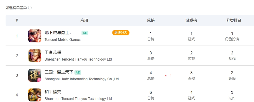 不破不立，B站终于跳出“舒适圈”？