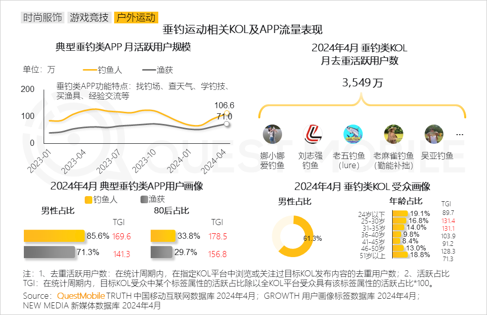 QuestMobile2024男性消费洞察报告：月活规模超6.2亿，中高消费意愿占比超7成