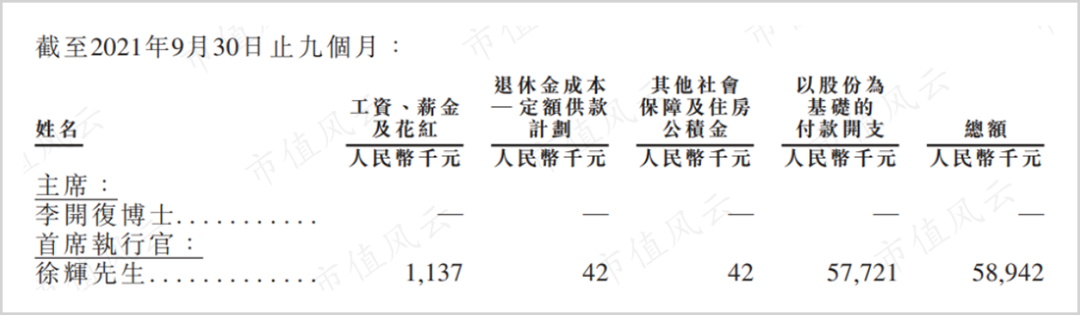 暴跌80%，李开复难救创新奇智