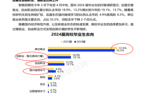 靠谱AI单挑张雪峰，高考志愿听谁的？