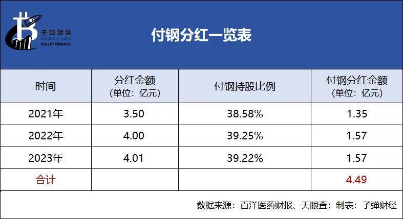 深交所发声！百洋医药8.8亿收购案存疑