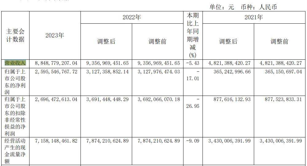 新潮能源“带帽”后连续5个跌停，上市后募资近130亿元却14年不分红