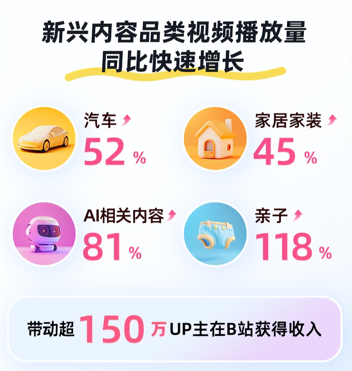 不破不立，B站终于跳出“舒适圈”？