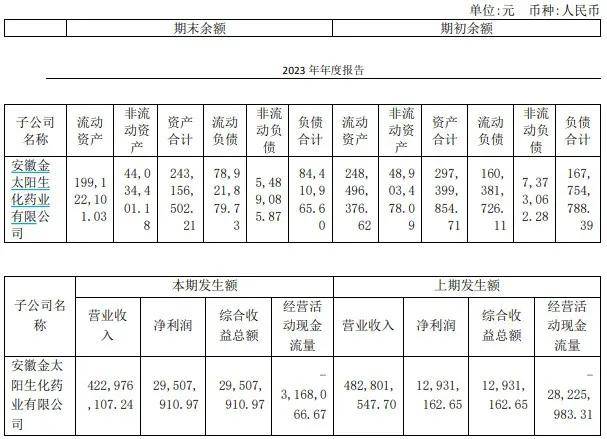 “吃药喝酒”的金种子，开启“卖卖卖”模式