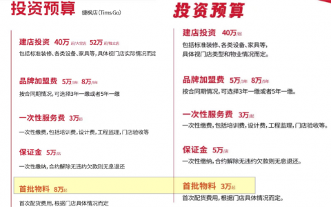 降加盟门槛，Tims天好咖啡加入“加盟商争夺战”