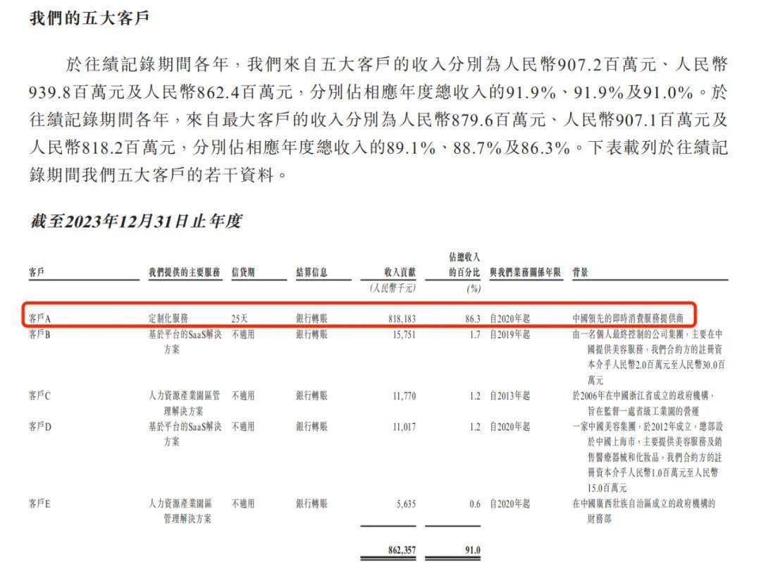 骑手跑出来的IPO，毛利率仅3%