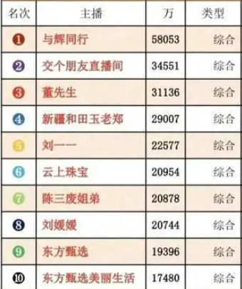 俞敏洪一句“乱七八糟”，让东方甄选跌了40亿