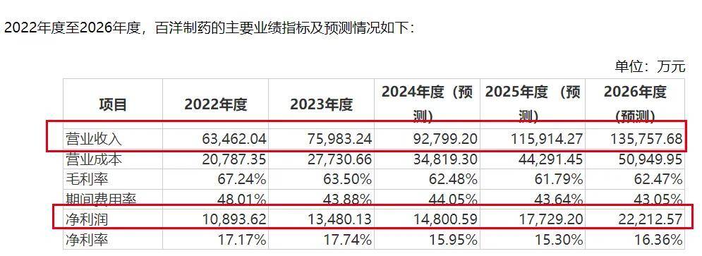 深交所发声！百洋医药8.8亿收购案存疑