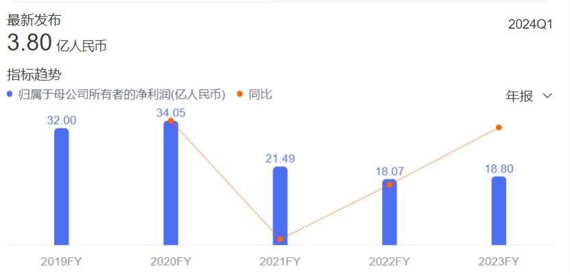 懂车帝备战IPO，车圈流量有没有新玩法？