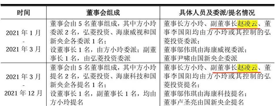 IPO再跨一步，海康威视的“兄弟”稳了吗？