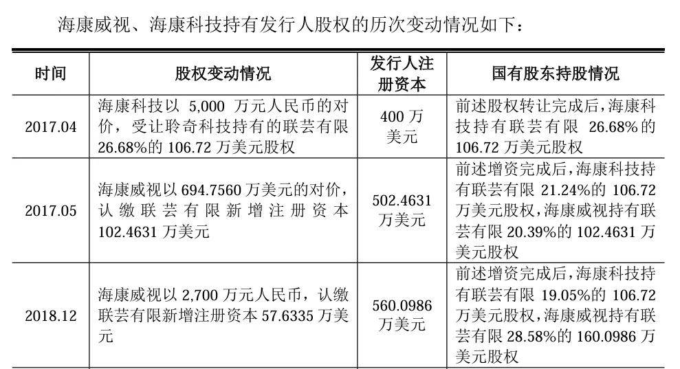 IPO再跨一步，海康威视的“兄弟”稳了吗？