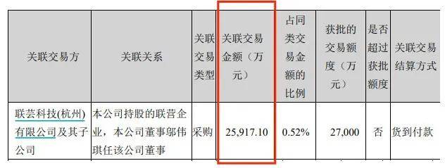 IPO再跨一步，海康威视的“兄弟”稳了吗？