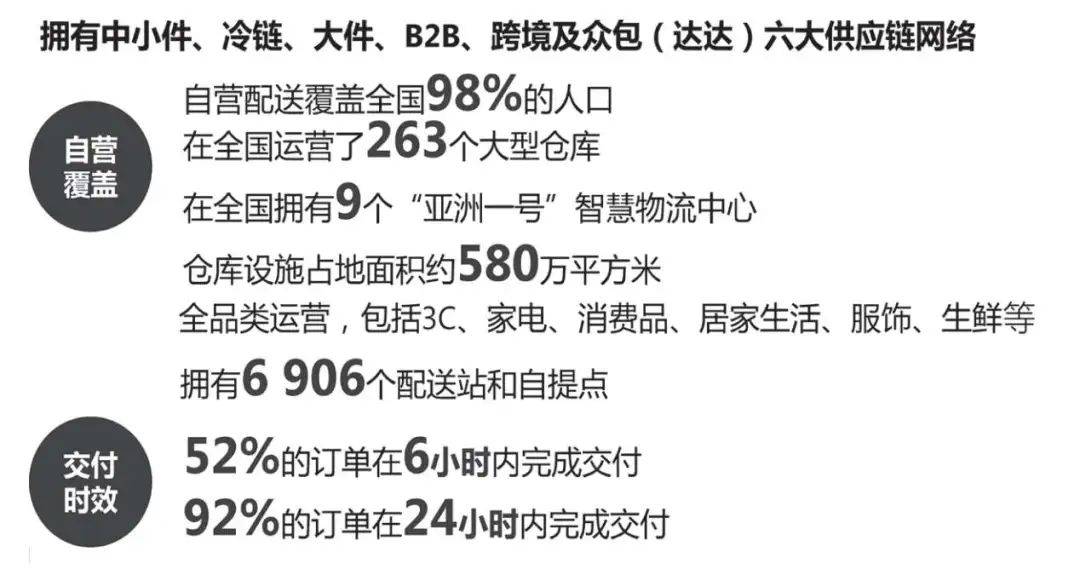 卷价格也卷员工，京东618“热搜体质”下的变革信号