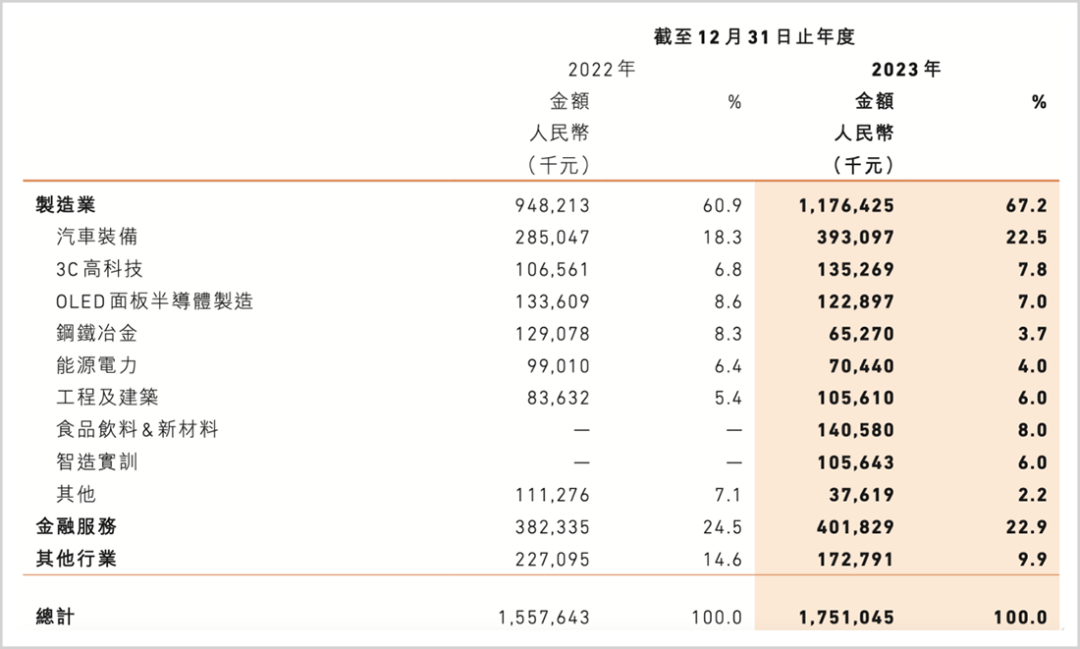 暴跌80%，李开复难救创新奇智