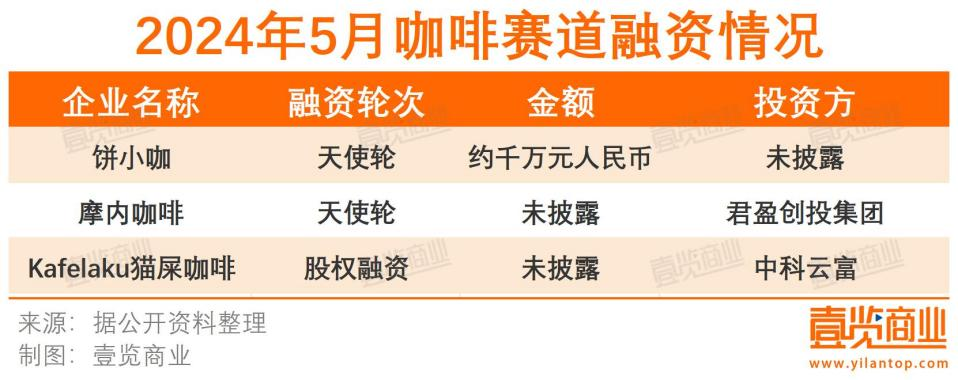 一年关3.7万家店，5月的咖啡赛道没有新鲜事