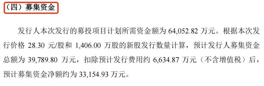 利安科技募集资金“腰斩”，罗技“依赖症”难解