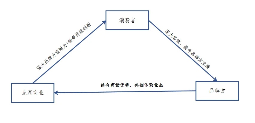 这个618，实体商业和电商平台，在抄同一份作业