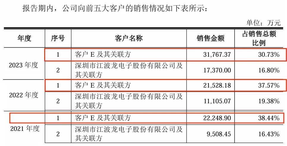 IPO再跨一步，海康威视的“兄弟”稳了吗？