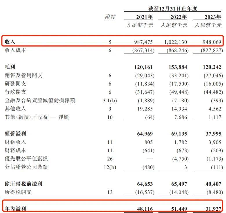 骑手跑出来的IPO，毛利率仅3%