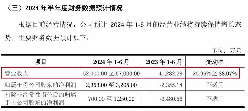 IPO再跨一步，海康威视的“兄弟”稳了吗？