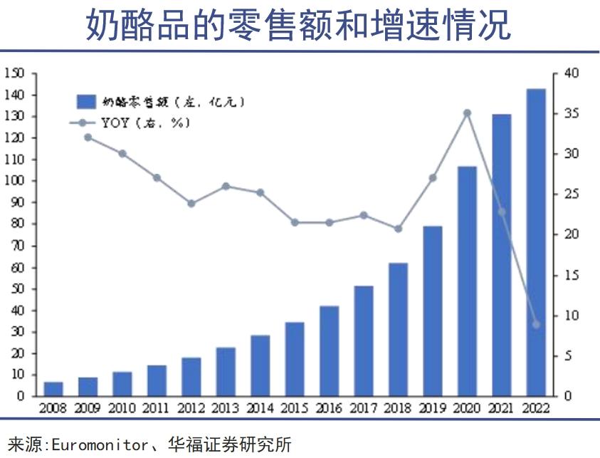 中国乳业迎来一条俄国鲶鱼