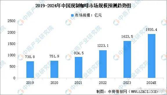 咖啡赛道到了2024下半场，还能卷的动？