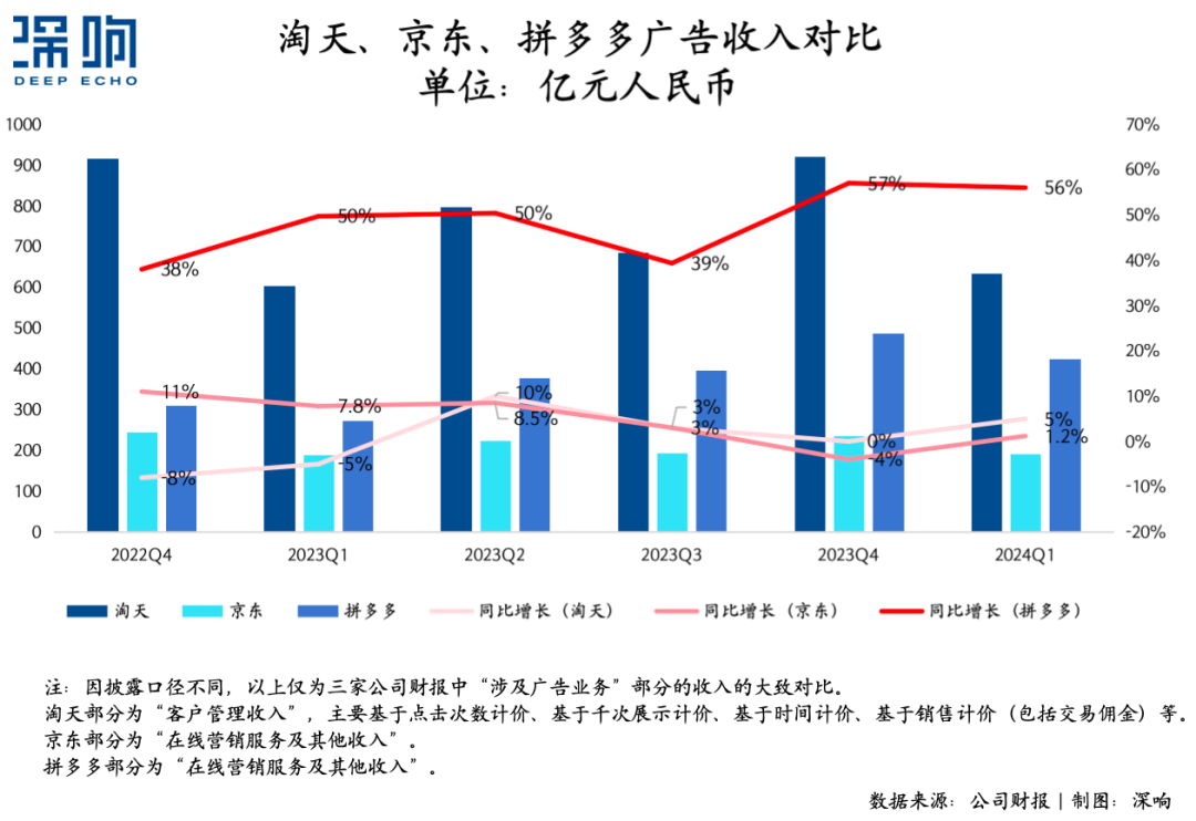 关于拼多多的一个「小变化」