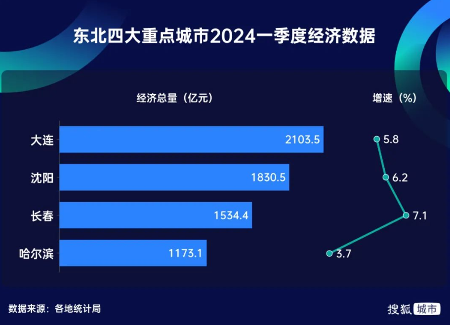 淄博、哈尔滨、天水等“网红城市”全都瞎折腾了？