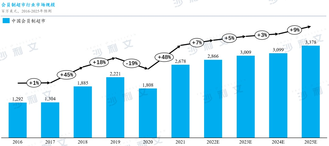 一直在试错的盒马，这次靠出海自救？