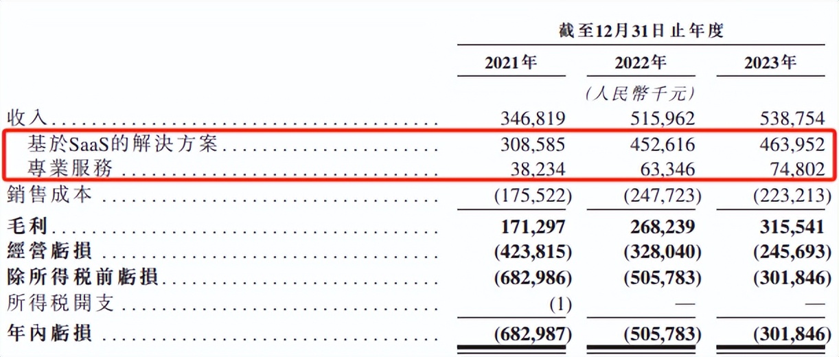 再次递表港交所，慧算账能否把握AI+财税SaaS机遇？