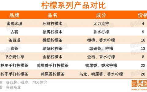 低至4元的柠檬水，凭什么赚钱？