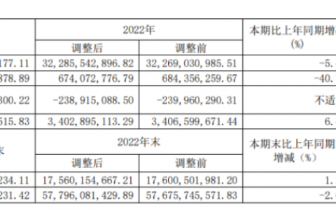百联ZX一年销售额达3亿，二次元拯救商业体？