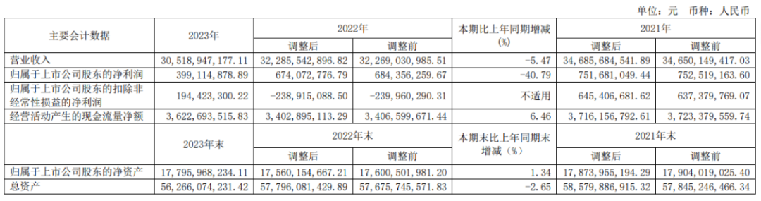 百联ZX一年销售额达3亿，二次元拯救商业体？｜雷报